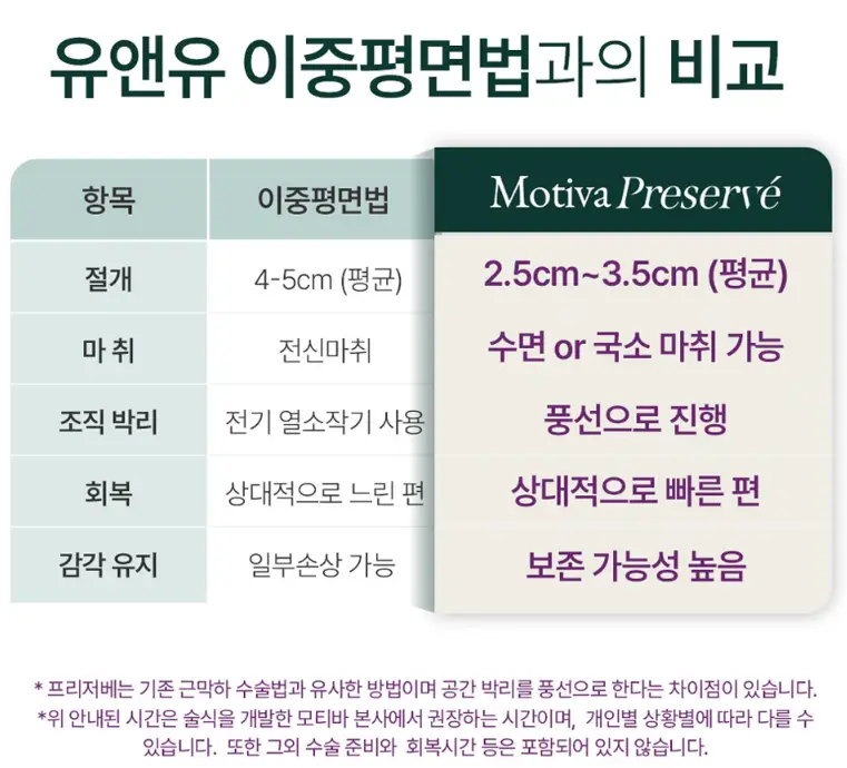 Motiva Preservé? Өнгөрсөн жил Motiva имплантыг хамгийн их хэрэглэсэн эмнэлэг тайлбарлаж байна. — нийтлэлийн зураг 8